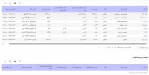 جدیدترین کشف قیمت بنزین سوپر وارداتی